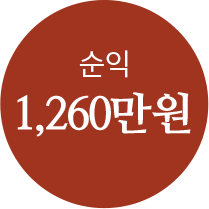 순익 1,260만원
