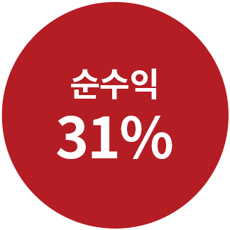 순수익 31%